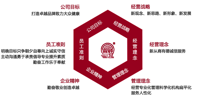 關(guān)節(jié)炎、膝蓋疼的常用藥膏